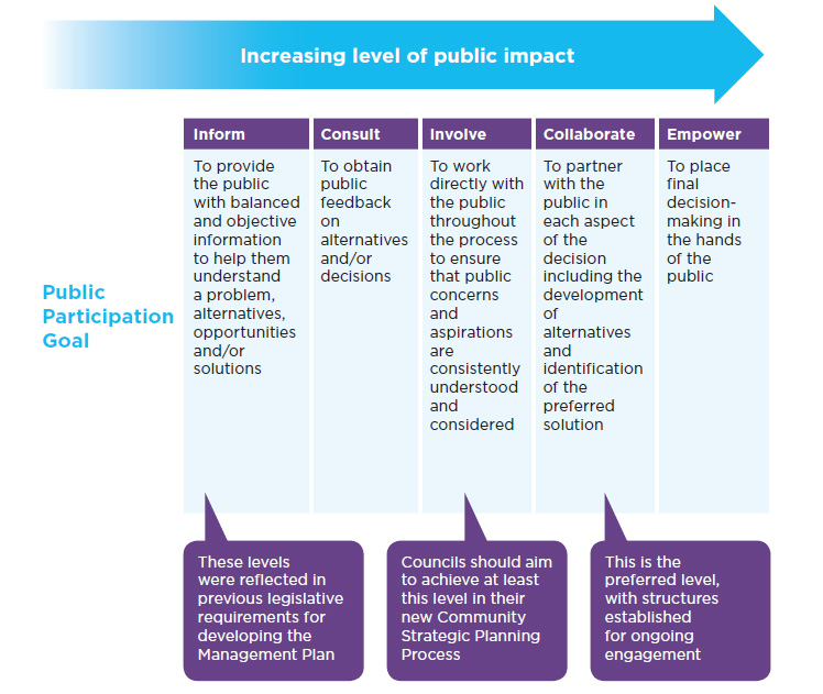 public participation goal